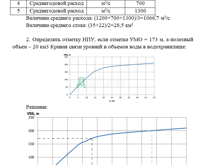 Контрольная работа по теме Расчет деривационной ГЭС